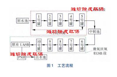 ��ˮ����